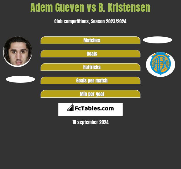 Adem Gueven vs B. Kristensen h2h player stats