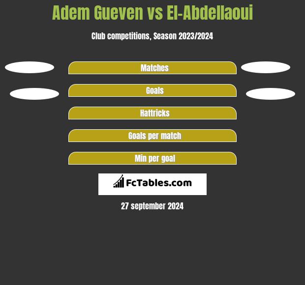 Adem Gueven vs El-Abdellaoui h2h player stats