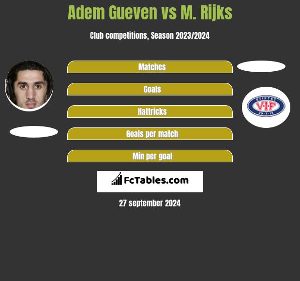 Adem Gueven vs M. Rijks h2h player stats