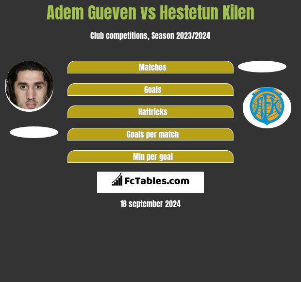 Adem Gueven vs Hestetun Kilen h2h player stats