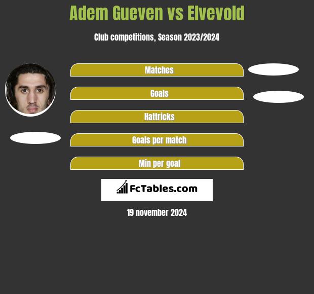 Adem Gueven vs Elvevold h2h player stats