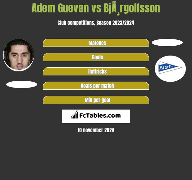 Adem Gueven vs BjÃ¸rgolfsson h2h player stats