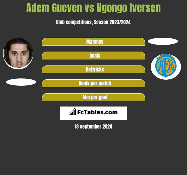 Adem Gueven vs Ngongo Iversen h2h player stats