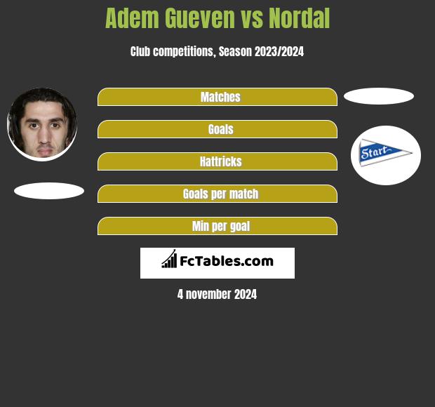 Adem Gueven vs Nordal h2h player stats