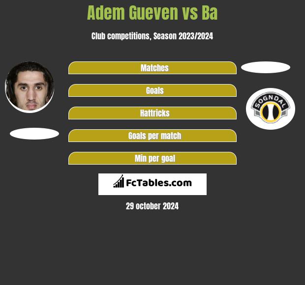 Adem Gueven vs Ba h2h player stats