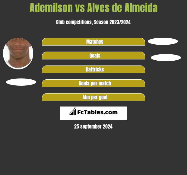 Ademilson vs Alves de Almeida h2h player stats