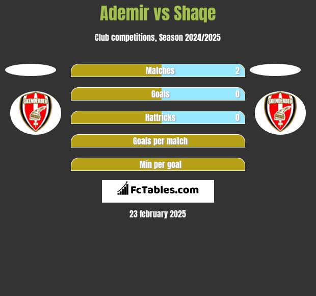 Ademir vs Shaqe h2h player stats