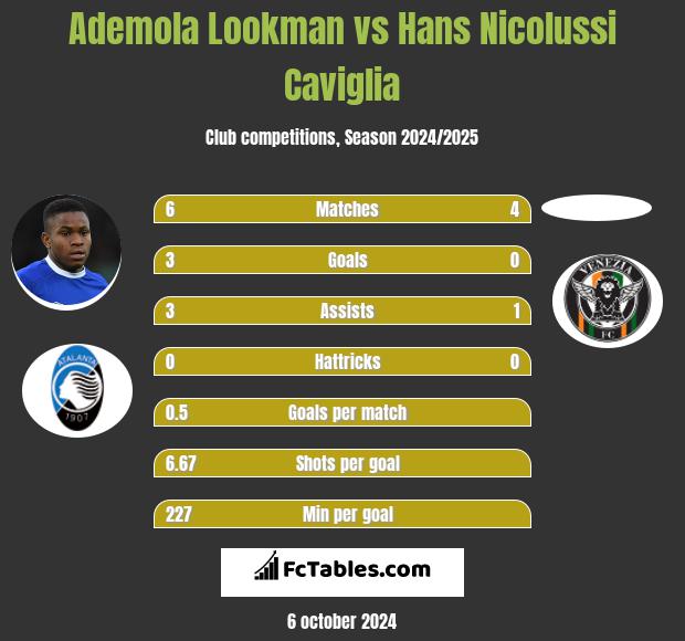 Ademola Lookman vs Hans Nicolussi Caviglia h2h player stats