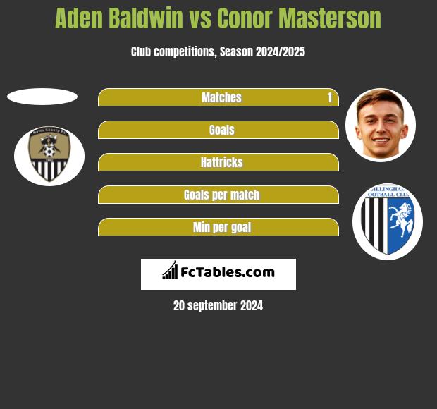 Aden Baldwin vs Conor Masterson h2h player stats