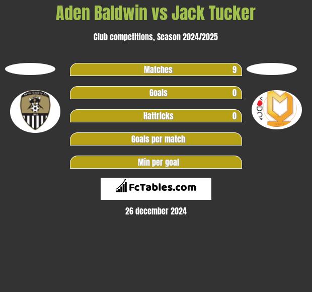 Aden Baldwin vs Jack Tucker h2h player stats