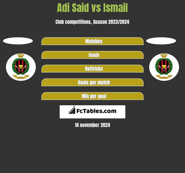 Adi Said vs Ismail h2h player stats