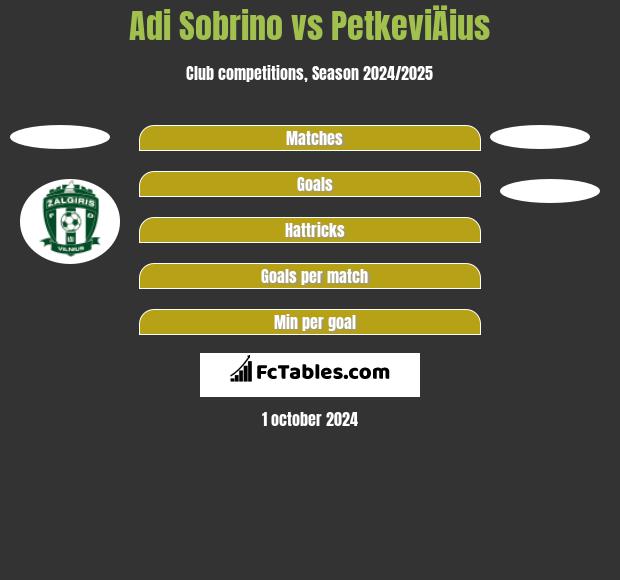 Adi Sobrino vs PetkeviÄius h2h player stats