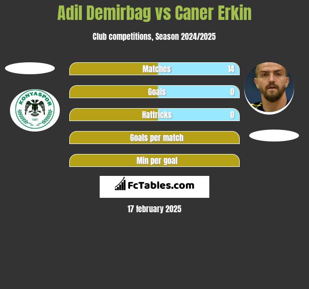 Adil Demirbag vs Caner Erkin h2h player stats