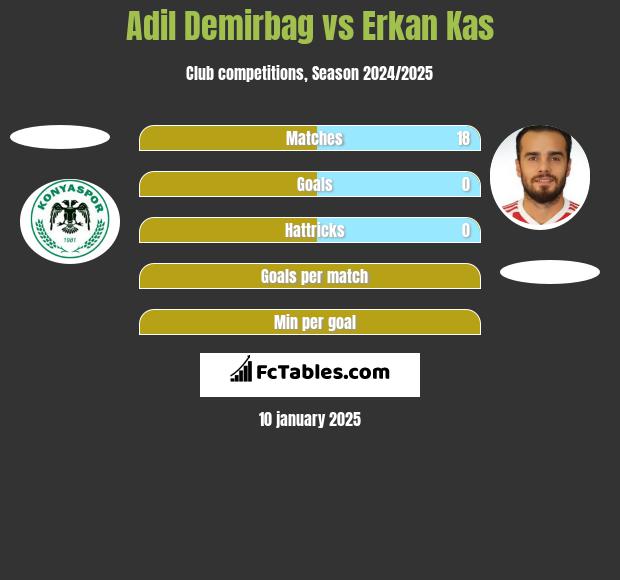 Adil Demirbag vs Erkan Kas h2h player stats