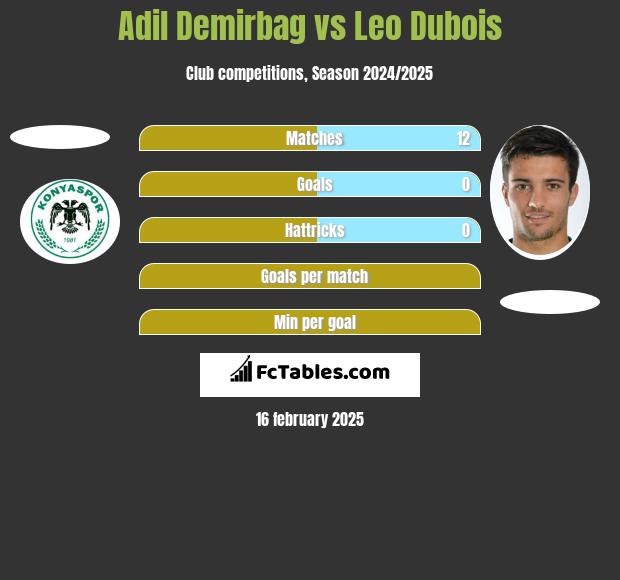 Adil Demirbag vs Leo Dubois h2h player stats