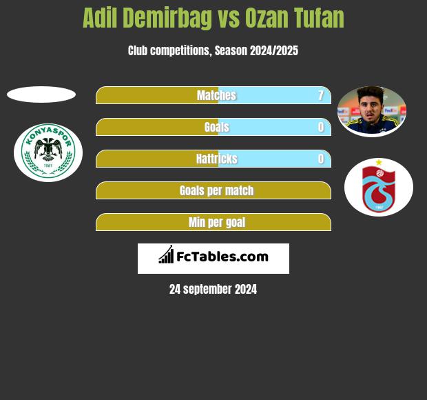 Adil Demirbag vs Ozan Tufan h2h player stats