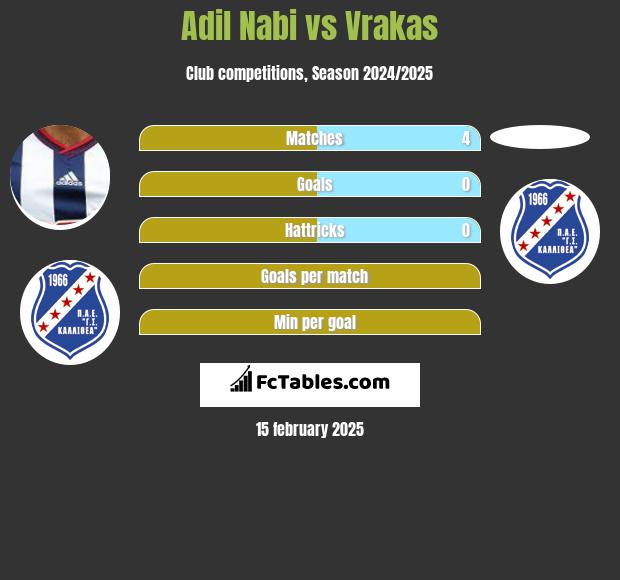 Adil Nabi vs Vrakas h2h player stats