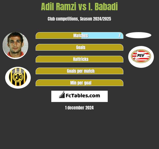 Adil Ramzi vs I. Babadi h2h player stats