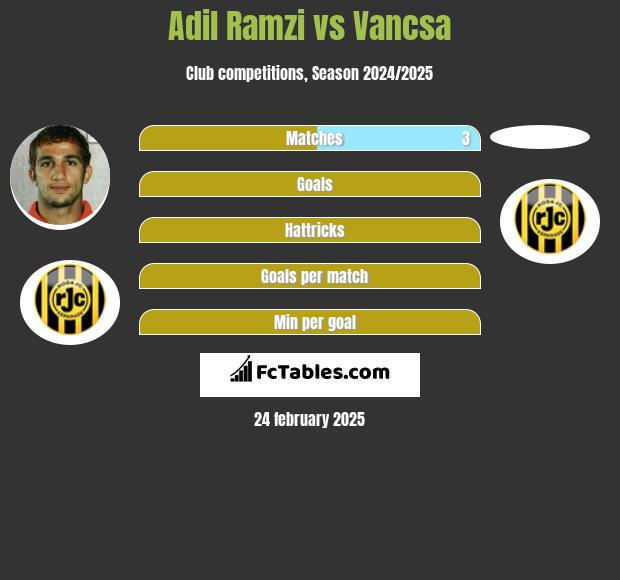 Adil Ramzi vs Vancsa h2h player stats