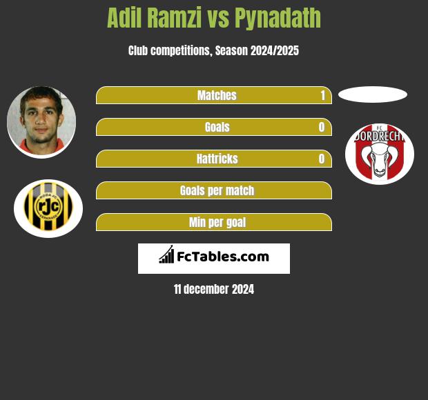 Adil Ramzi vs Pynadath h2h player stats