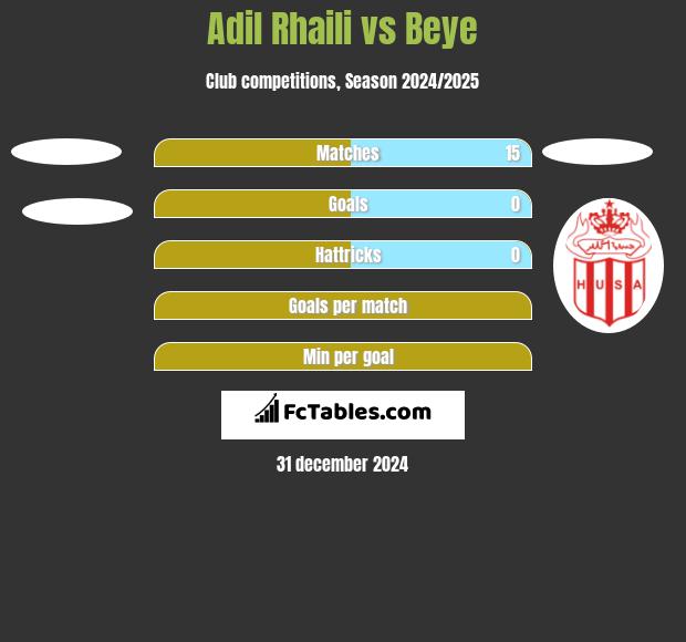 Adil Rhaili vs Beye h2h player stats