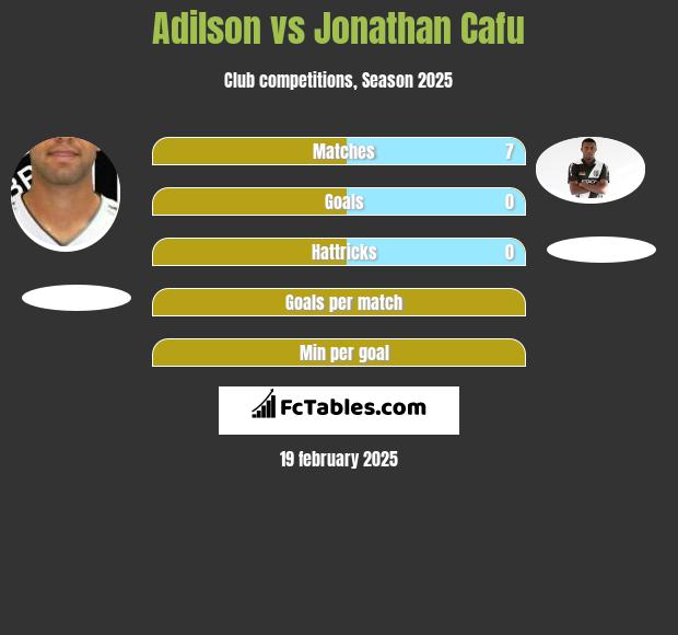 Adilson vs Jonathan Cafu h2h player stats