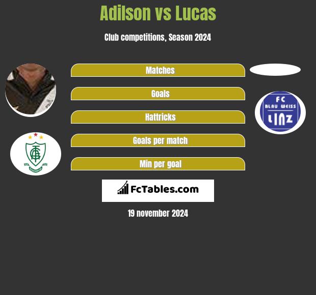 Adilson vs Lucas h2h player stats