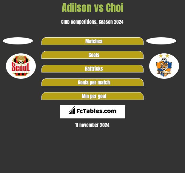 Adilson vs Choi h2h player stats