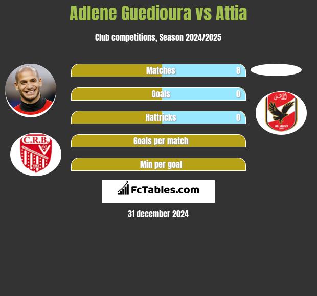 Adlene Guedioura vs Attia h2h player stats