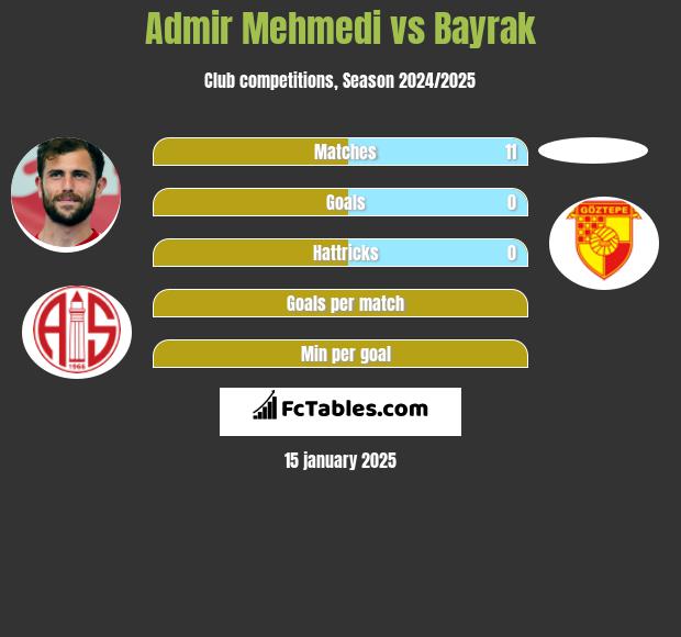 Admir Mehmedi vs Bayrak h2h player stats