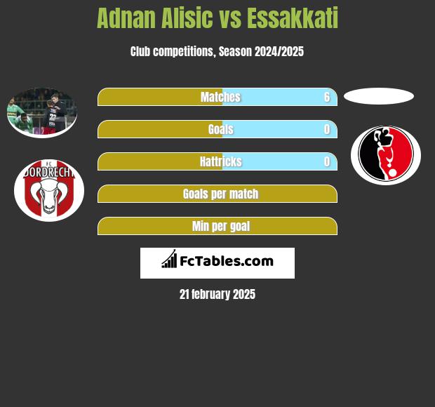 Adnan Alisic vs Essakkati h2h player stats