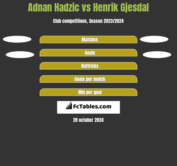 Adnan Hadzic vs Henrik Gjesdal h2h player stats