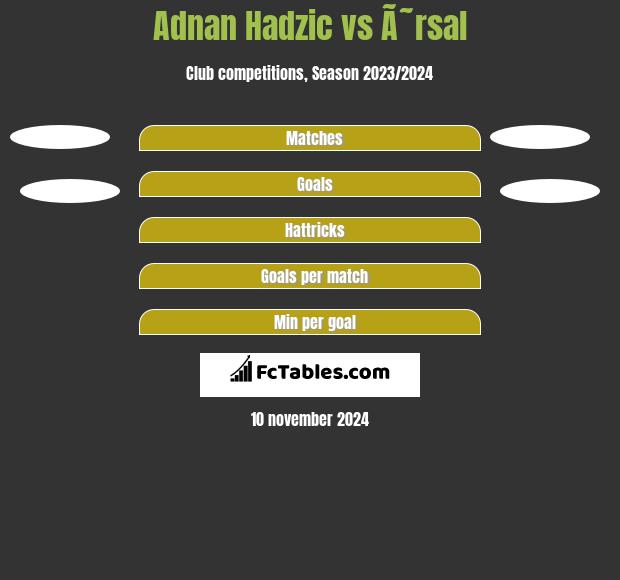 Adnan Hadzic vs Ã˜rsal h2h player stats