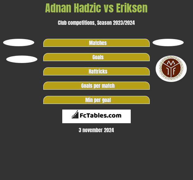 Adnan Hadzic vs Eriksen h2h player stats