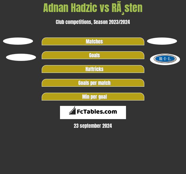 Adnan Hadzic vs RÃ¸sten h2h player stats