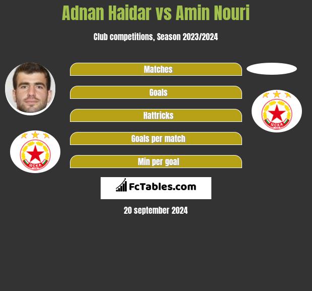 Adnan Haidar vs Amin Nouri h2h player stats