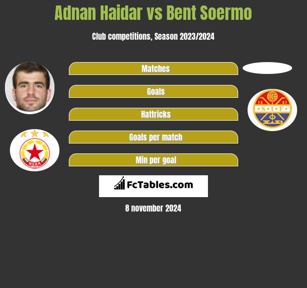 Adnan Haidar vs Bent Soermo h2h player stats