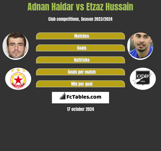 Adnan Haidar vs Etzaz Hussain h2h player stats