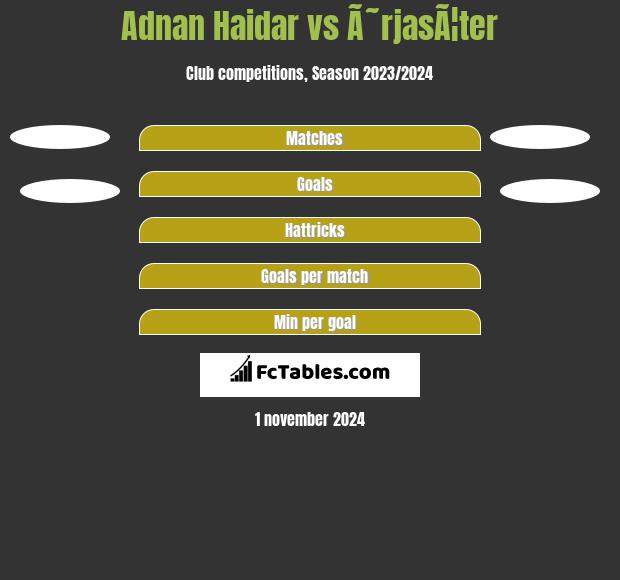 Adnan Haidar vs Ã˜rjasÃ¦ter h2h player stats