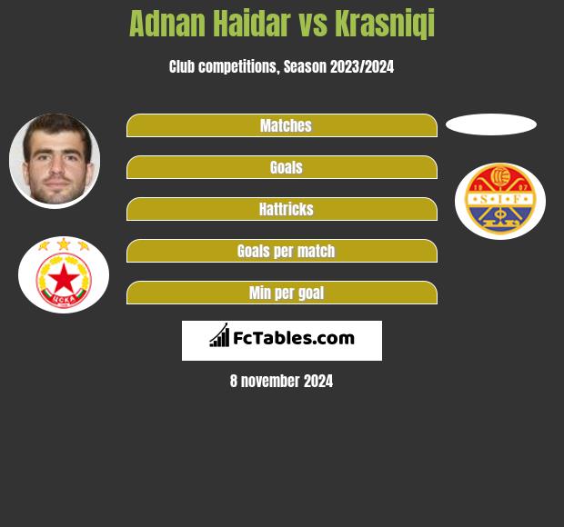 Adnan Haidar vs Krasniqi h2h player stats