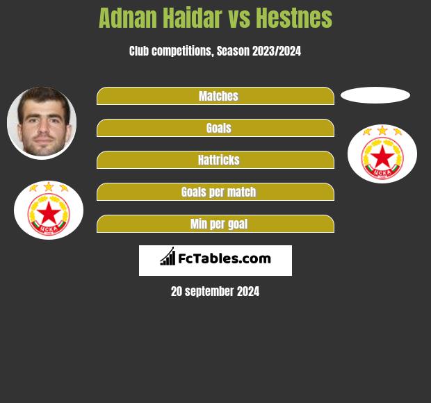 Adnan Haidar vs Hestnes h2h player stats