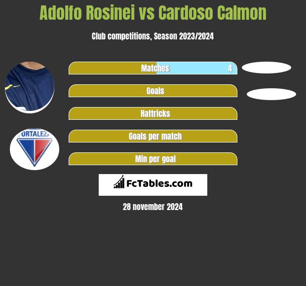 Adolfo Rosinei vs Cardoso Calmon h2h player stats