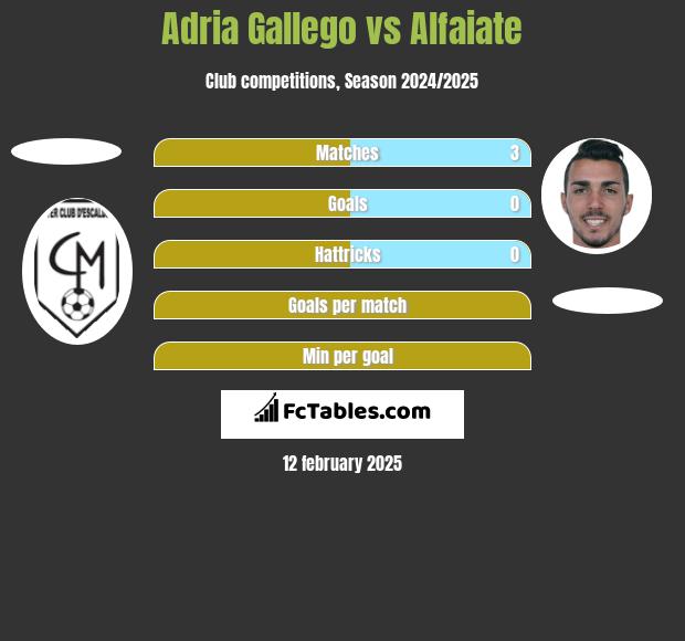 Adria Gallego vs Alfaiate h2h player stats