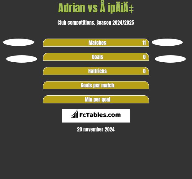 Adrian vs Å ipÄiÄ‡ h2h player stats