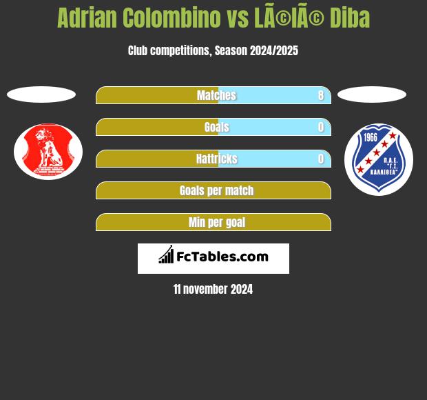 Adrian Colombino vs LÃ©lÃ© Diba h2h player stats