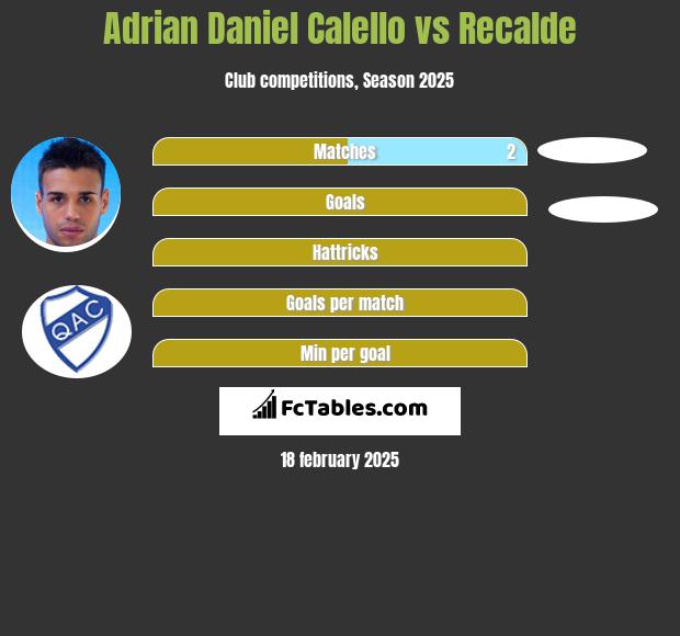 Adrian Daniel Calello vs Recalde h2h player stats