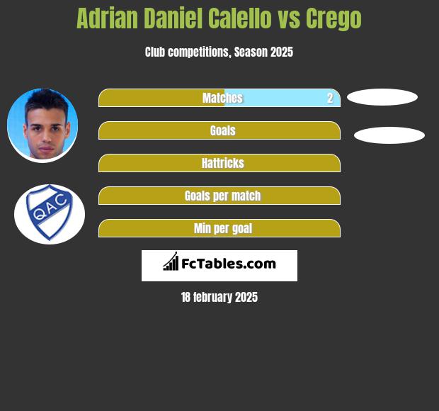 Adrian Daniel Calello vs Crego h2h player stats