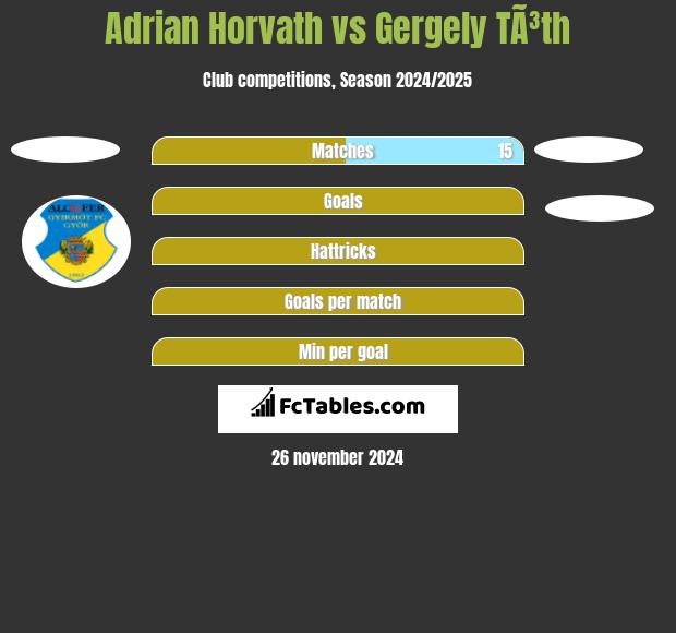 Adrian Horvath vs Gergely TÃ³th h2h player stats