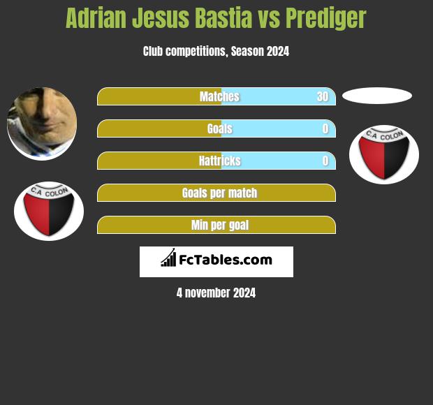 Adrian Jesus Bastia vs Prediger h2h player stats