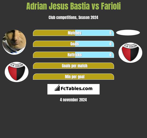 Adrian Jesus Bastia vs Farioli h2h player stats